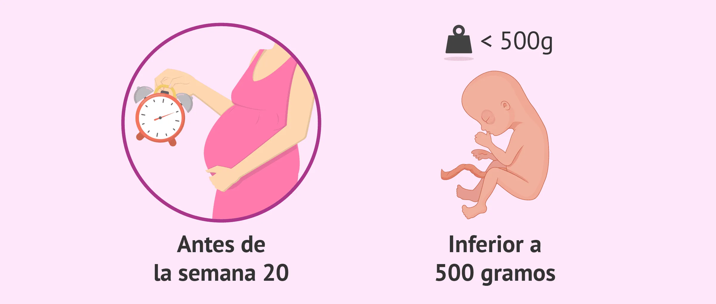 El aborto espontáneo