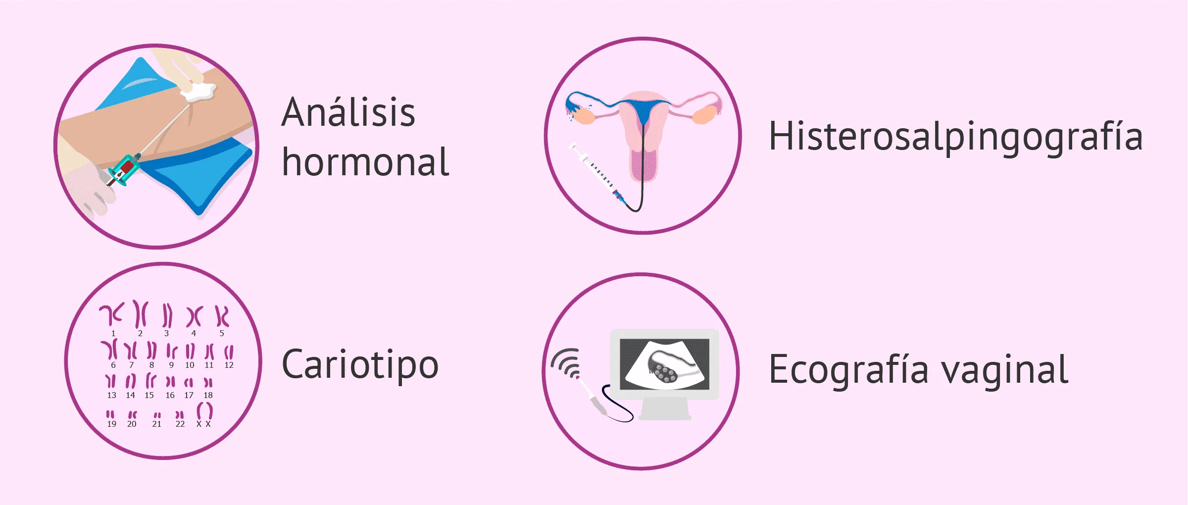 Pruebas de infertilidad femenina