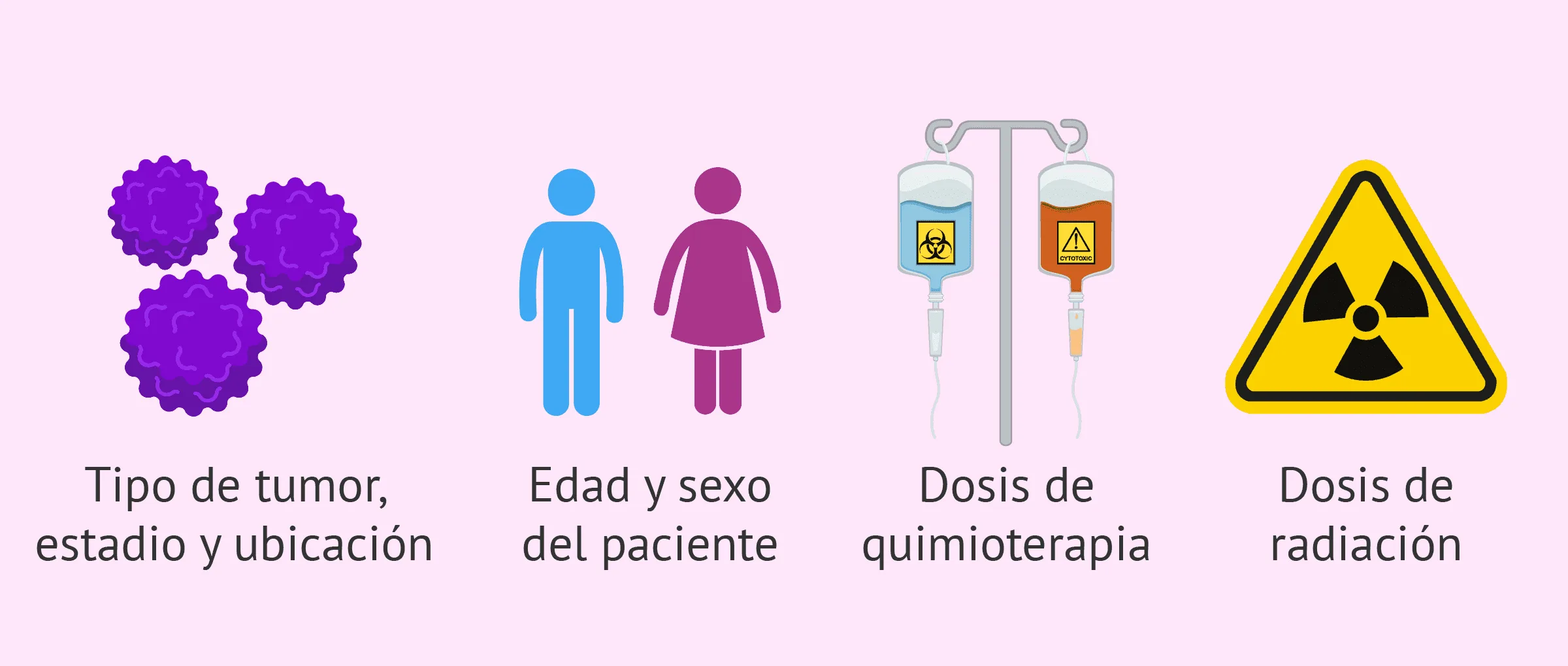 Cáncer y fertilidad