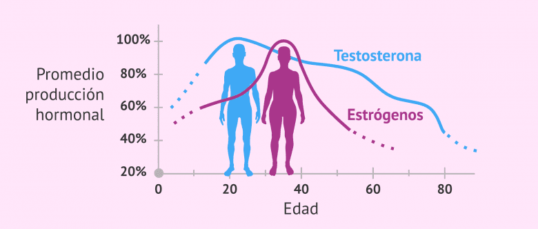 Imagen: La fertilidad de los hombres se reduce con la edad