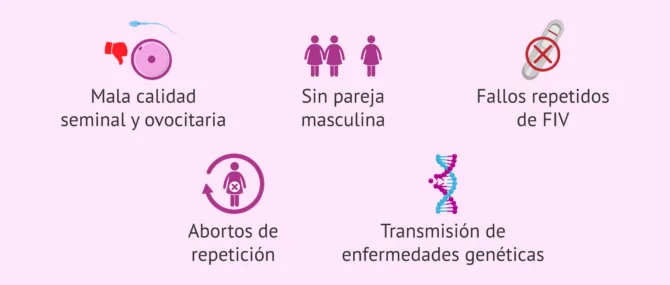 Imagen: Casos indicados para la adopción de embriones
