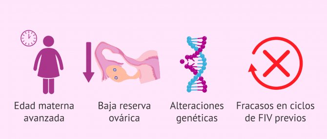 Imagen: Indicaciones de la FIV con ovodonación