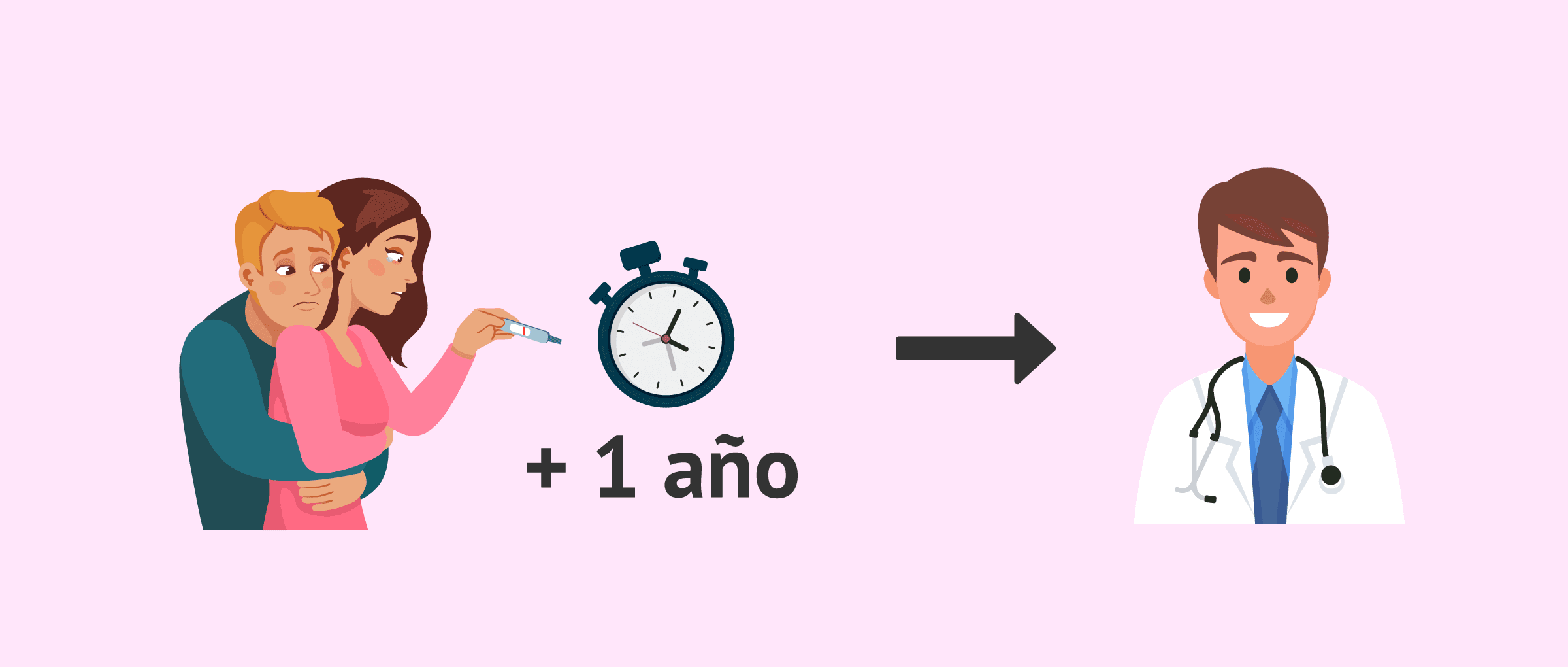 ¿Cuándo se debe acudir a un especialista en fertilidad?