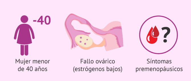 Imagen: Insuficiencia ovárica precoz