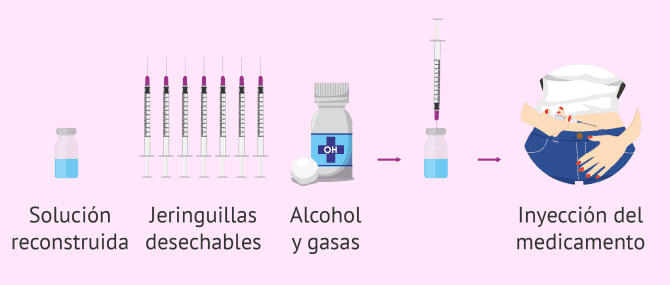 Imagen: Inyección de Gonal-f 1050