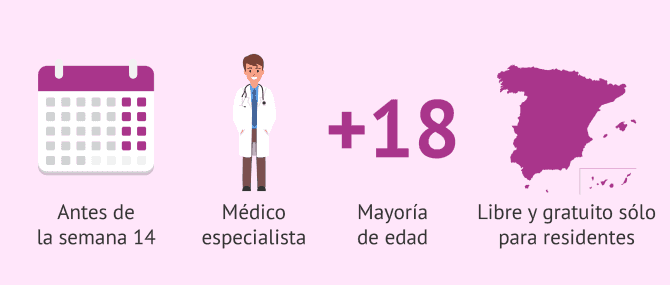 Imagen: Ley del aborto en España
