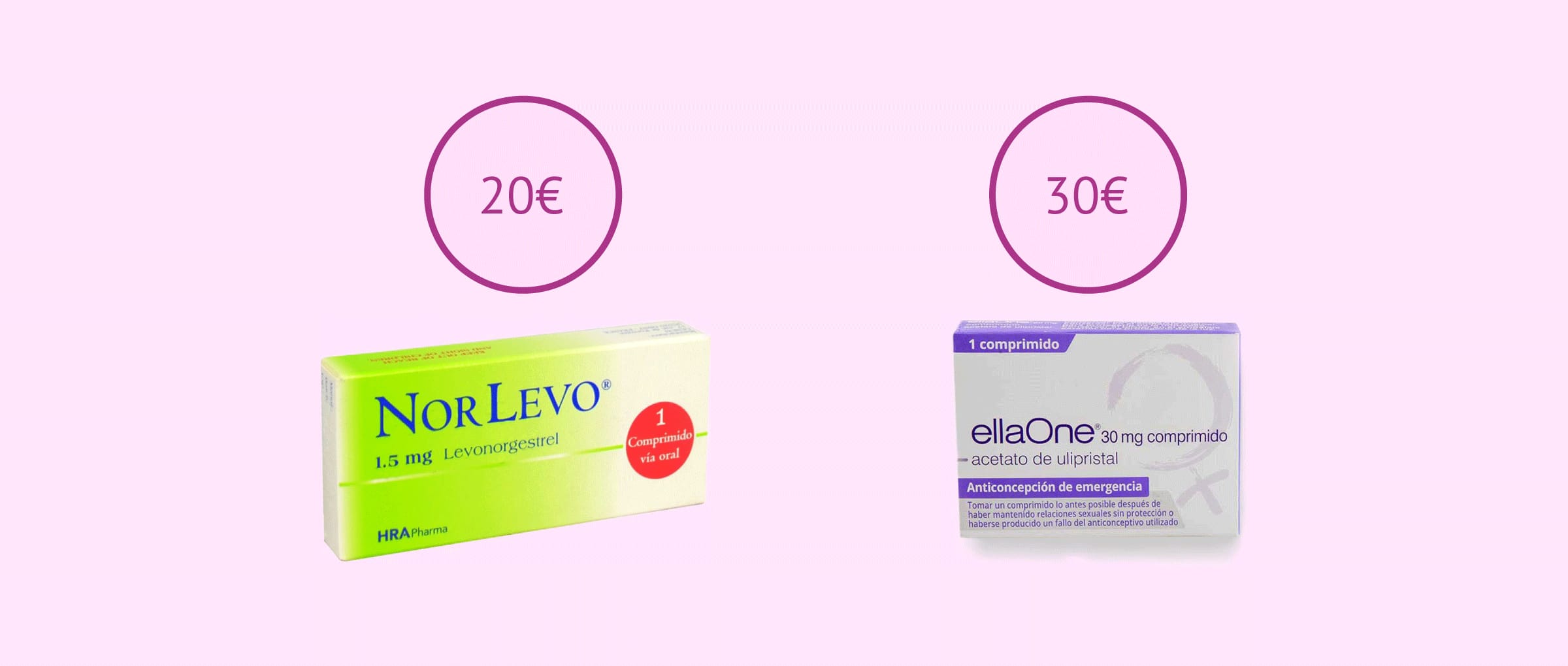 Imagen: Nombres comerciales de postday y precios