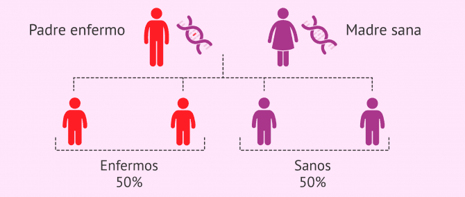 Imagen: Mutación y herencia