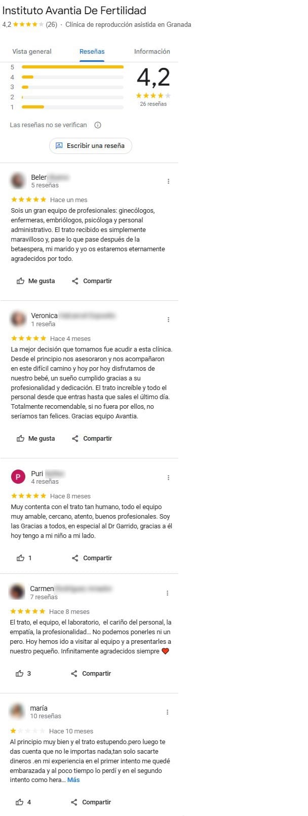 Imagen: Opiniones de la clínica AVANTIA