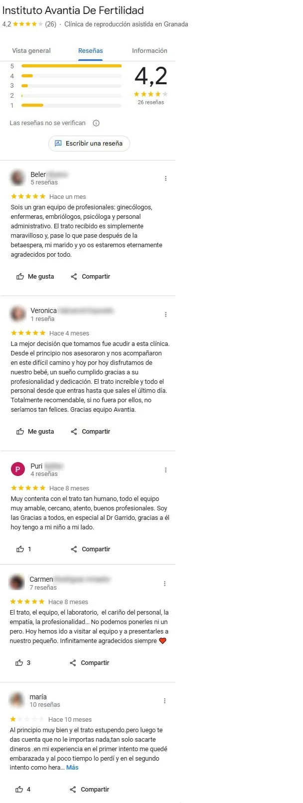 Imagen: Opiniones de la clínica AVANTIA