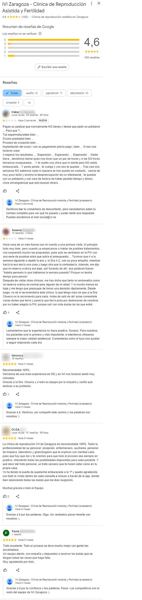 Imagen: Opiniones de IVI Zaragoza