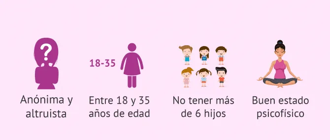 Imagen: Requisitos para realizar un fiv con doble donación