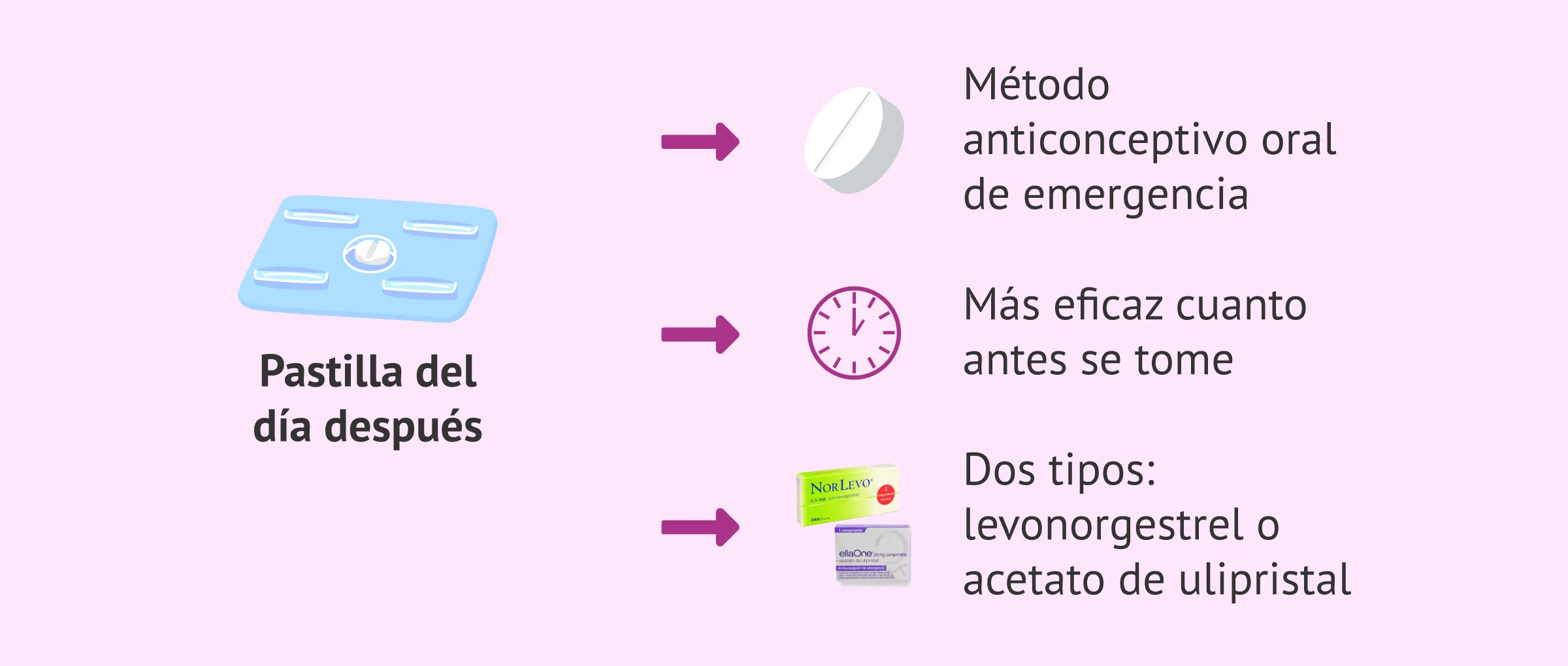 Imagen: ¿Para qué sirve la píldora de emergencia o postday?