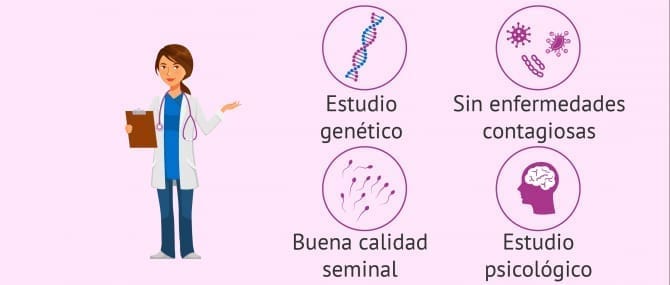 Imagen: Requisitos para ser donantes de semen