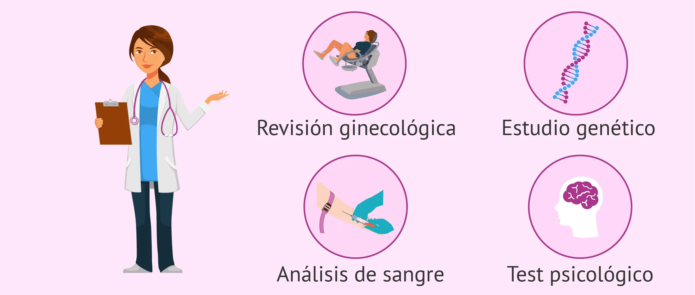 Imagen: Requisitos para ser donante