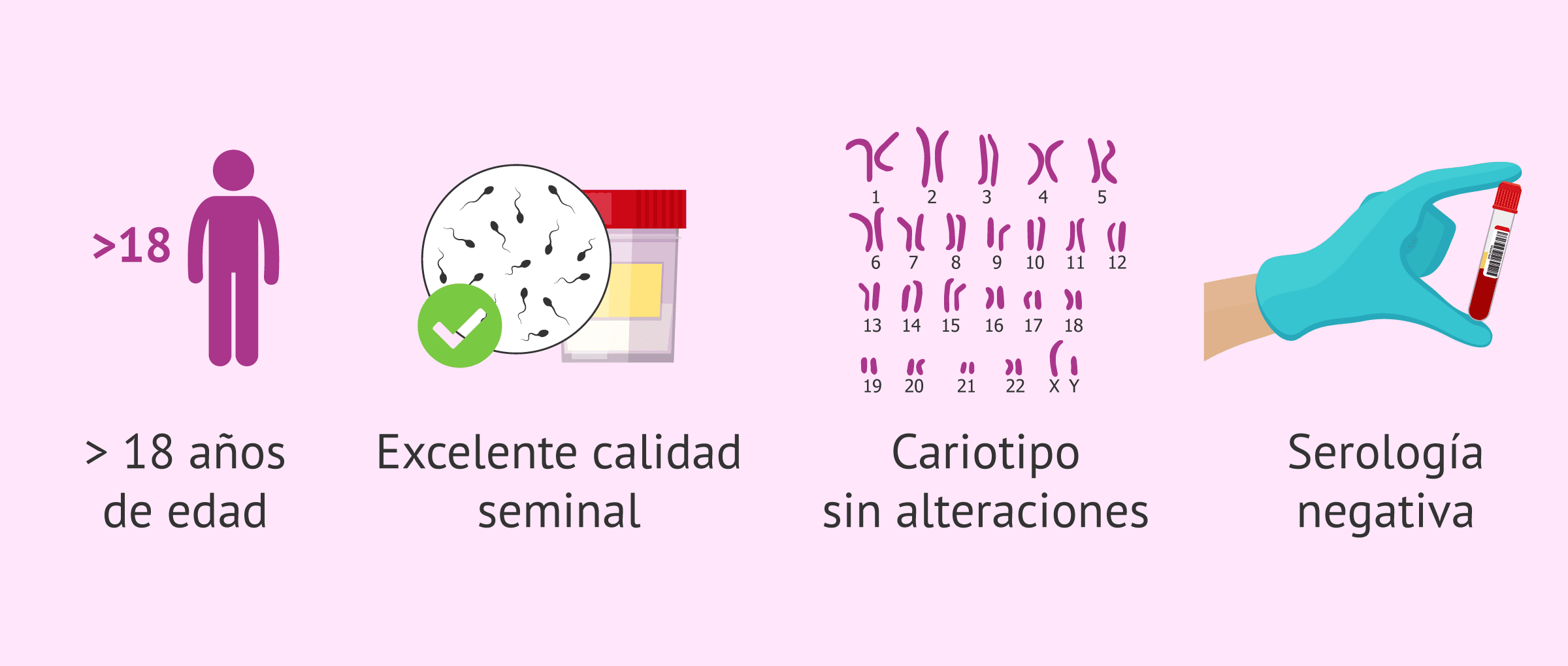 Imagen: Requisitos selección de donante de semen