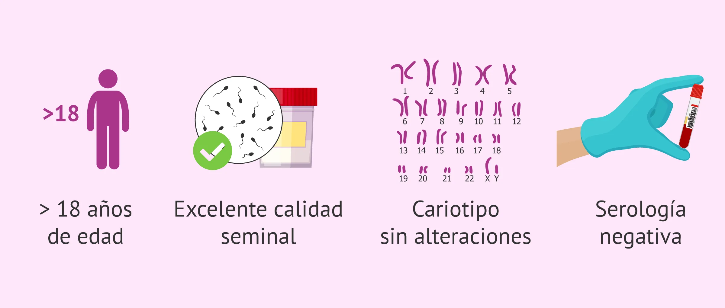 Imagen: Requisitos selección de donante de semen