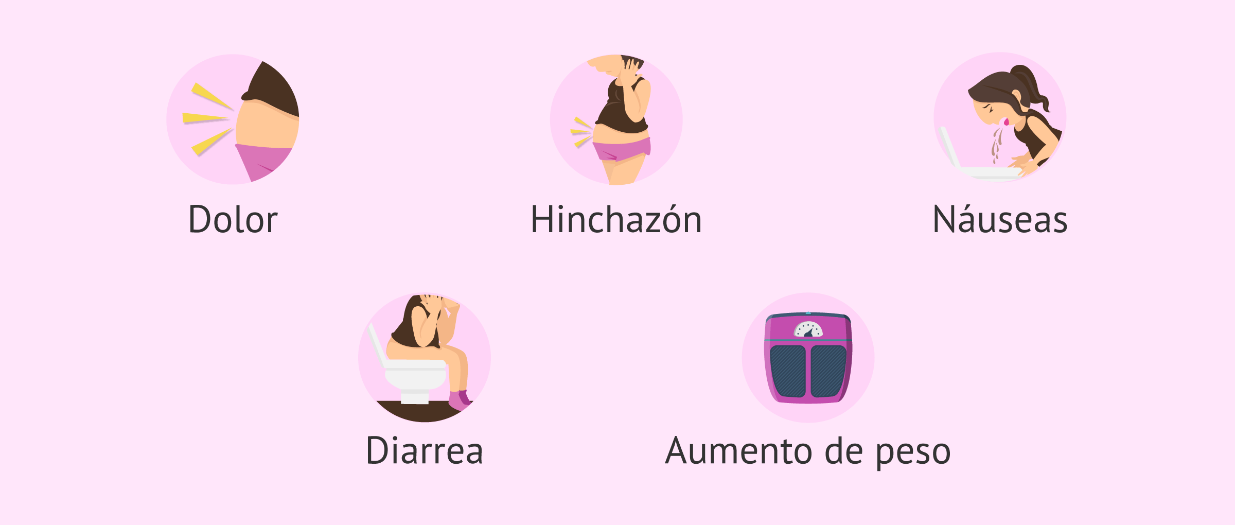 Imagen: Síntomas asociados al SHO