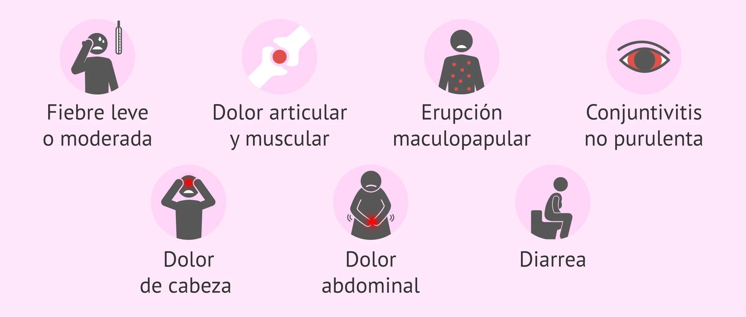 Signos de la infección del virus del Zika