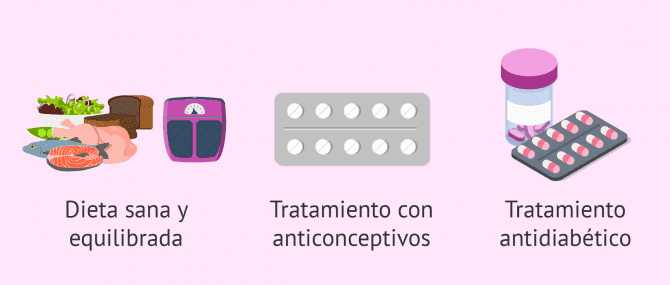 Imagen: Dieta sana y equilibrada, anticonceptivos y antidiabéticos
