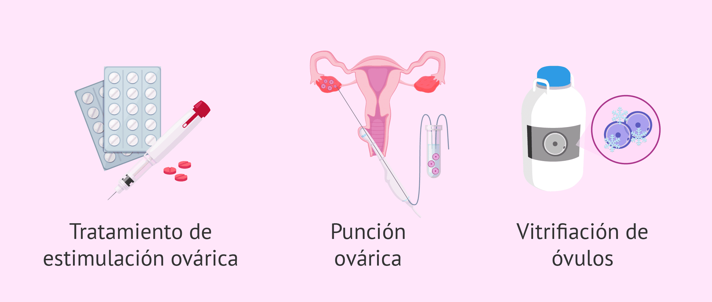 Preservación de la fertilidad en mujeres con cáncer