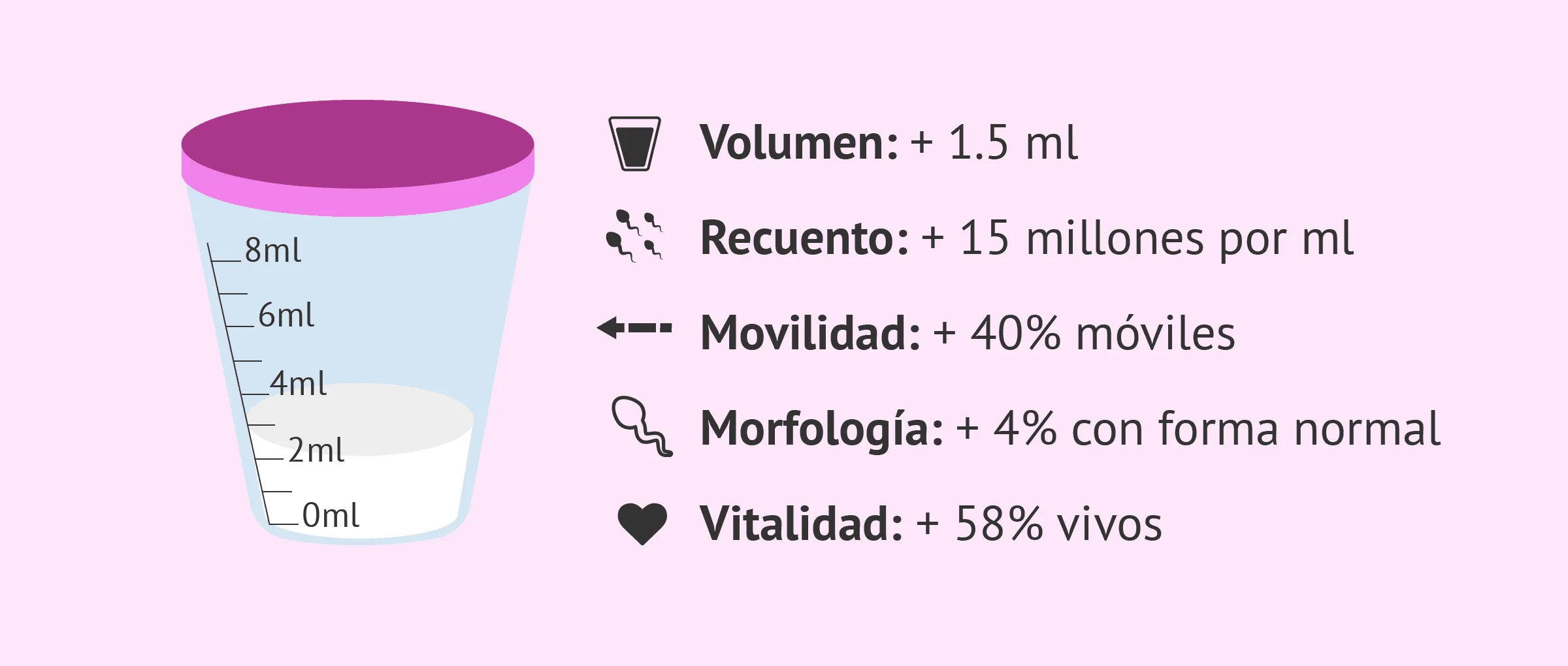 ¿Qué es la normozoospermia? - Valores de referencia en el seminograma
