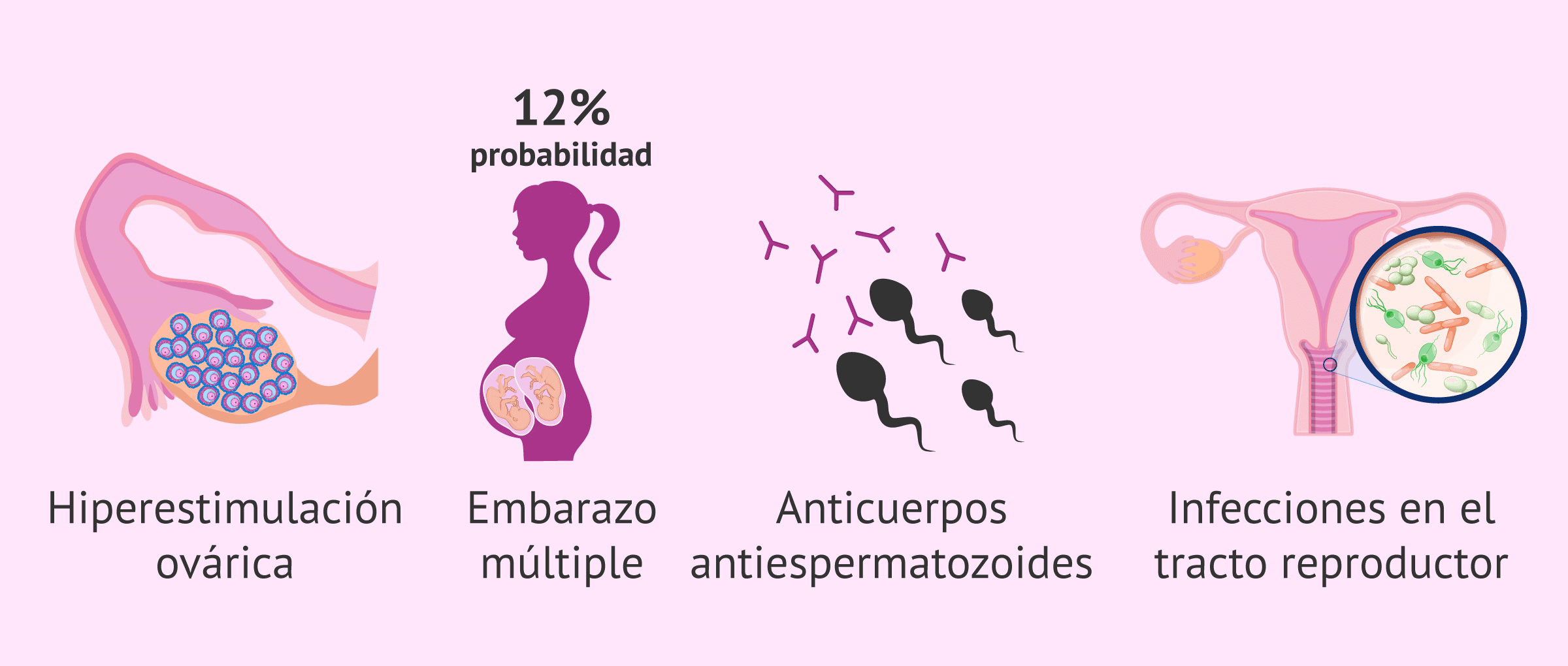 Imagen: Complicaciones de la IAD