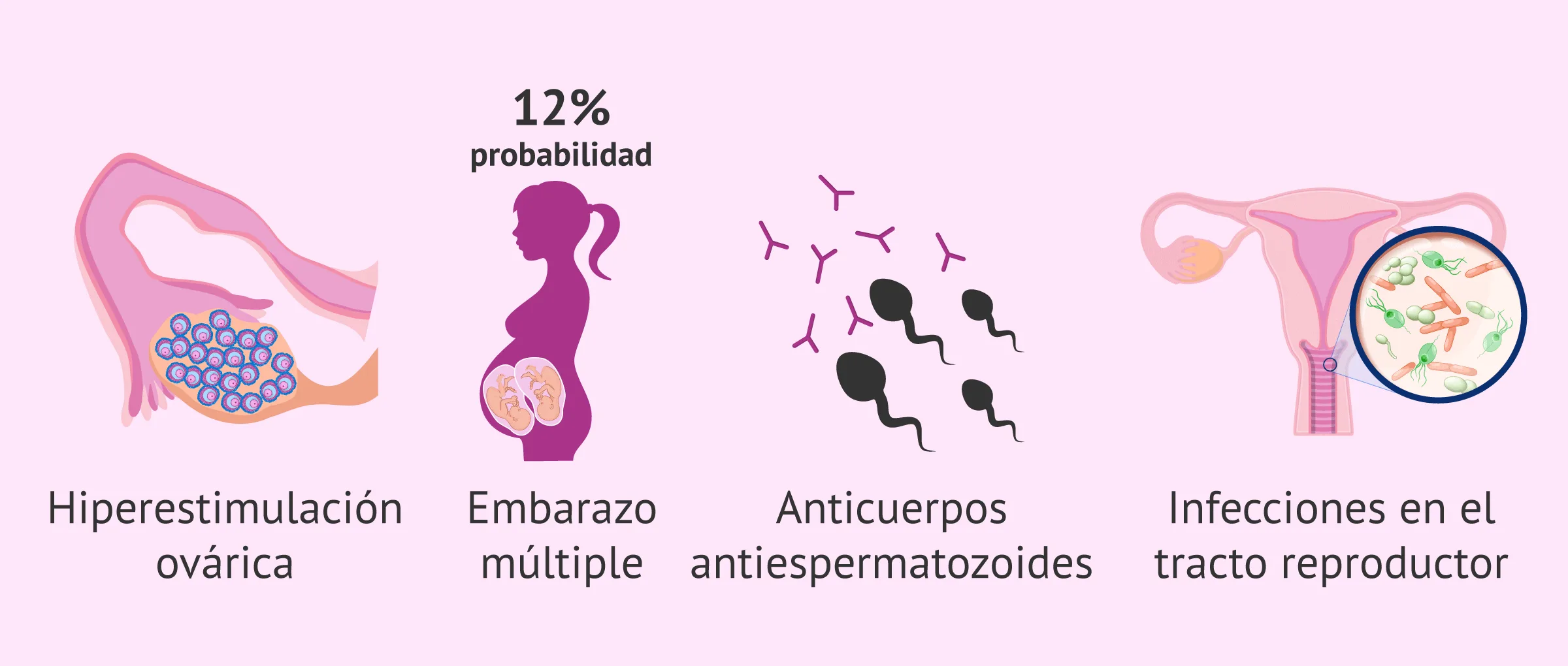 Imagen: Complicaciones de la IAD