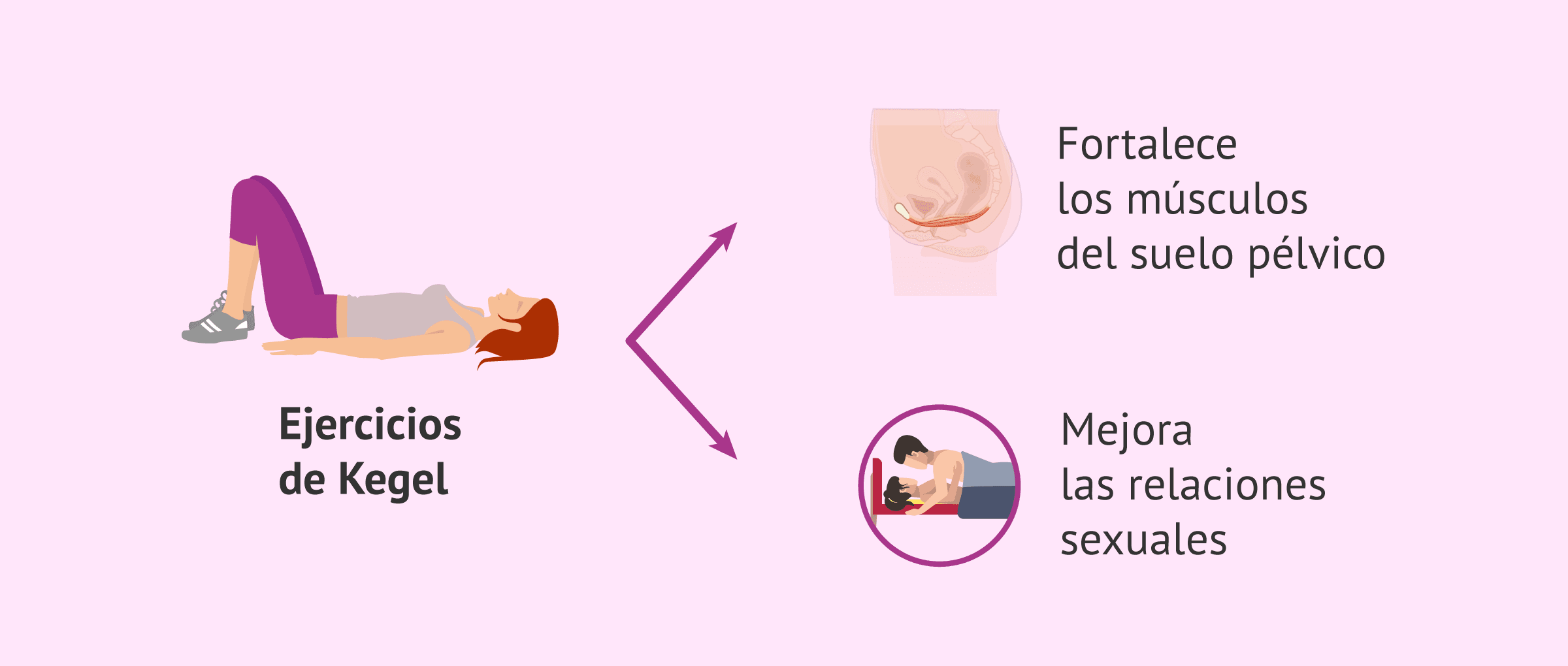 Imagen: Beneficios de los ejercicios de Kegel para concebir