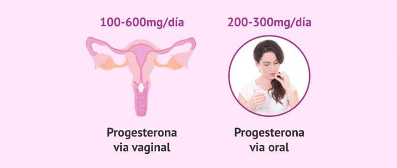 Vías de administración de Progeffik