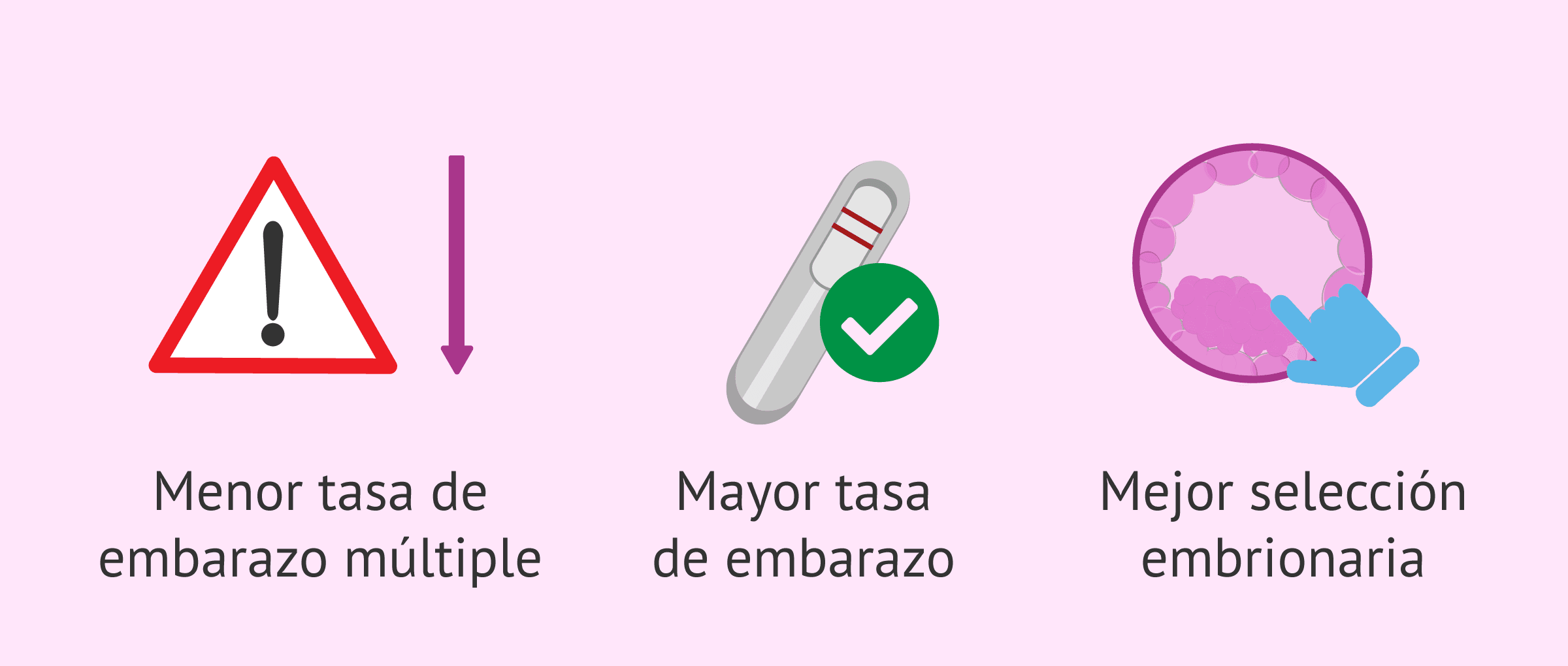 ¿Qué es el Geri y qué ventajas ofrece en reproducción asistida?