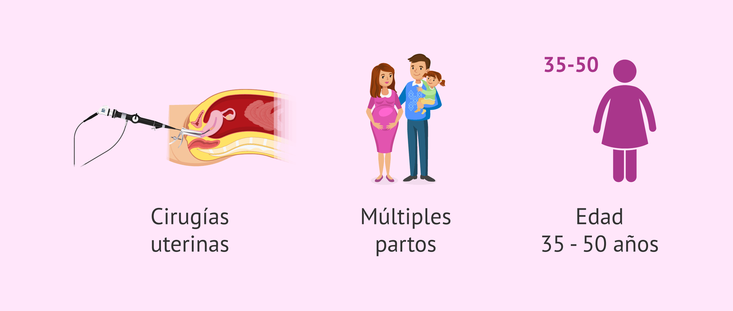 Imagen: ¿Cuáles son los factores de riesgo para la adenomiosis?
