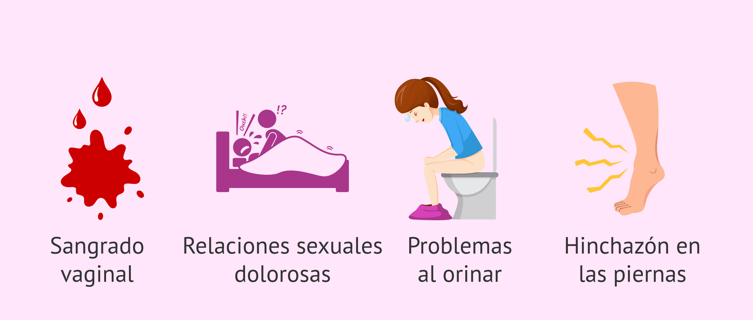 Imagen: Signos clínicos del cáncer cervical