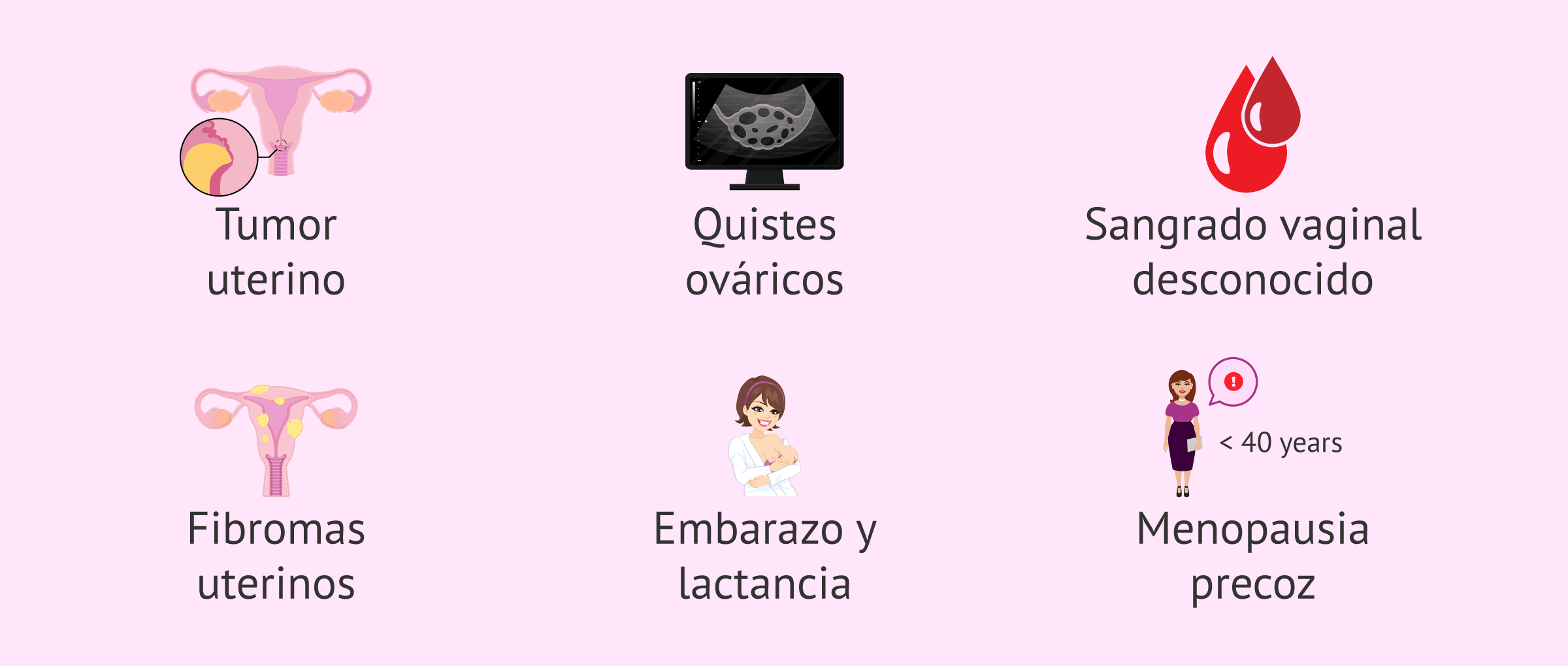 Imagen: Hiperestimulación ovárica