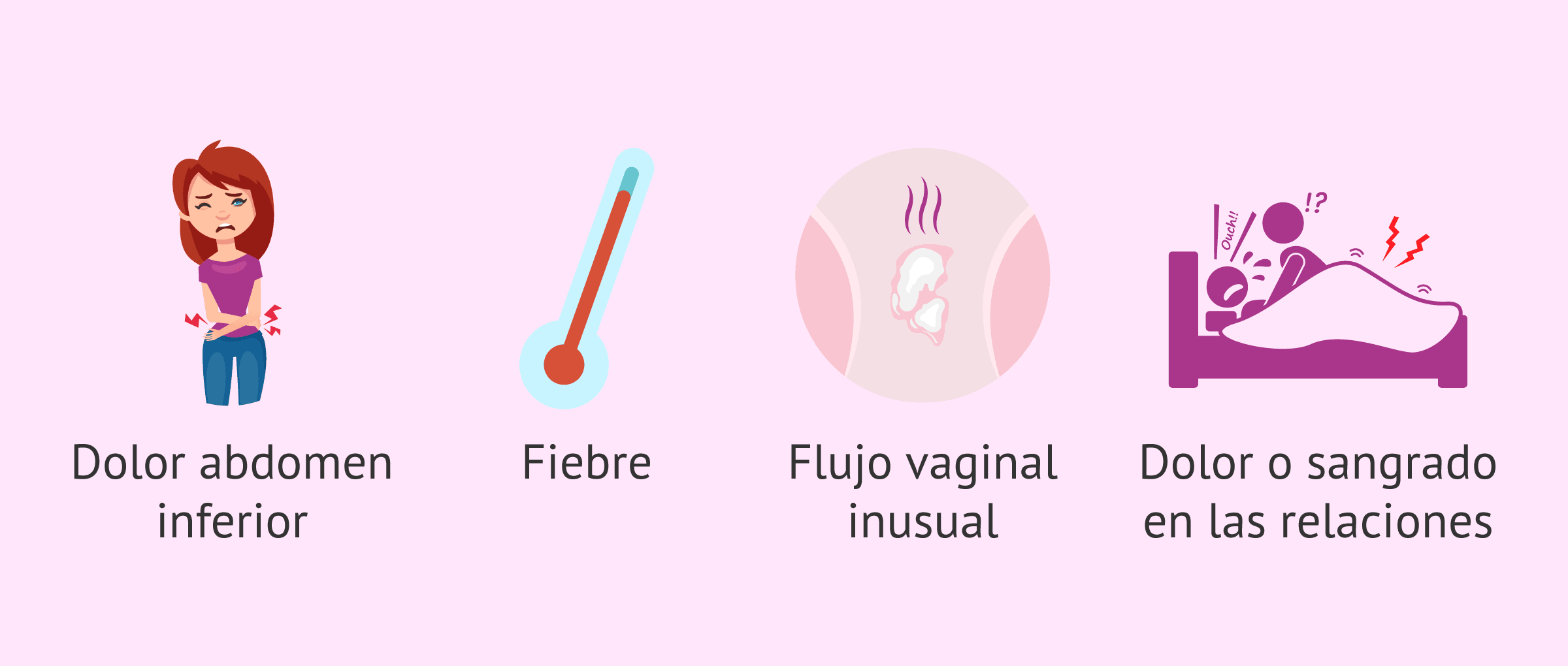 Imagen: Síntomas de infección pélvica