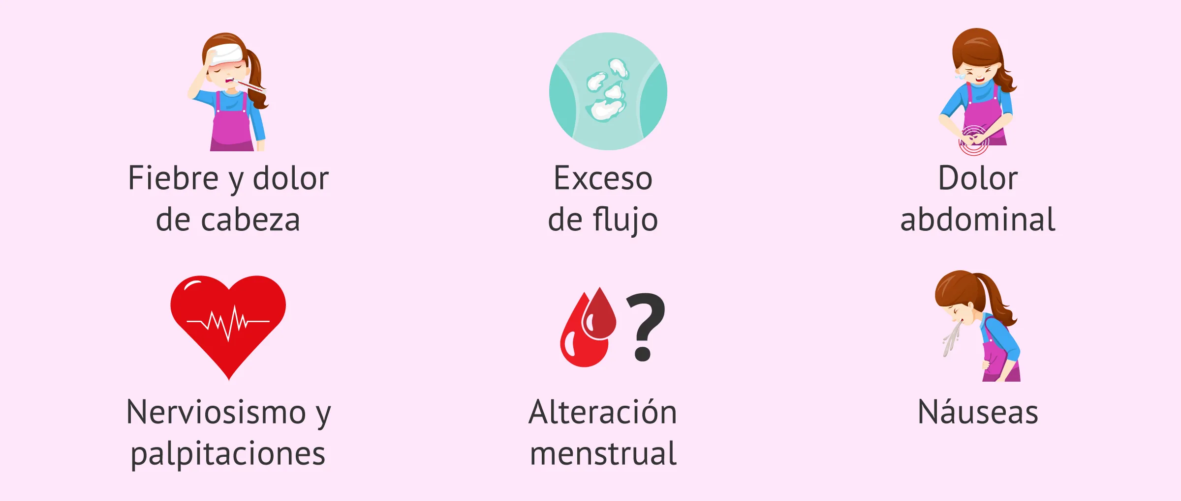 Imagen: Signos y síntomas de la ovaritis