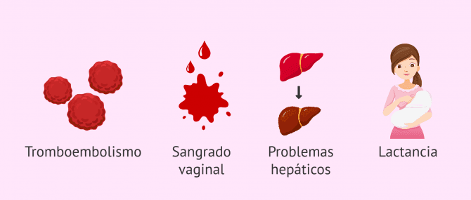 Imagen: ¿Cuándo no está recomendado Utrogestán?