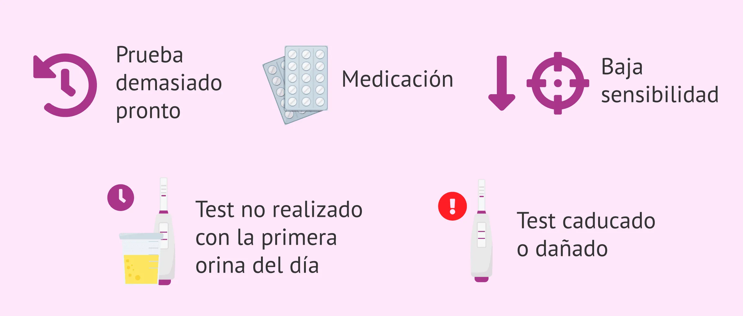 Falso negativo en test de embarazo