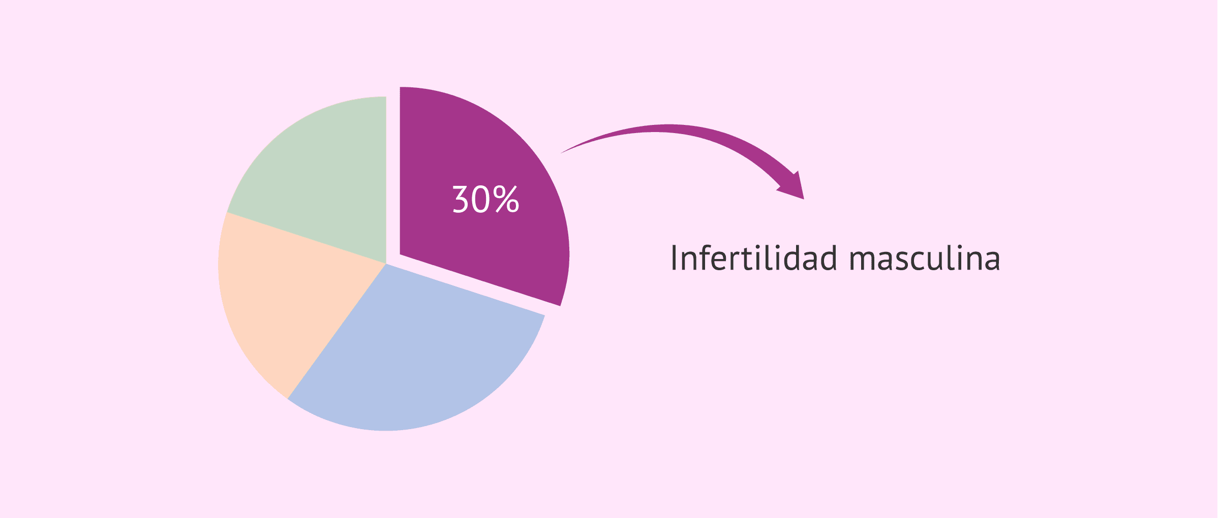 Imagen: Un 30% de los problemas de fertilidad son de origen masculino
