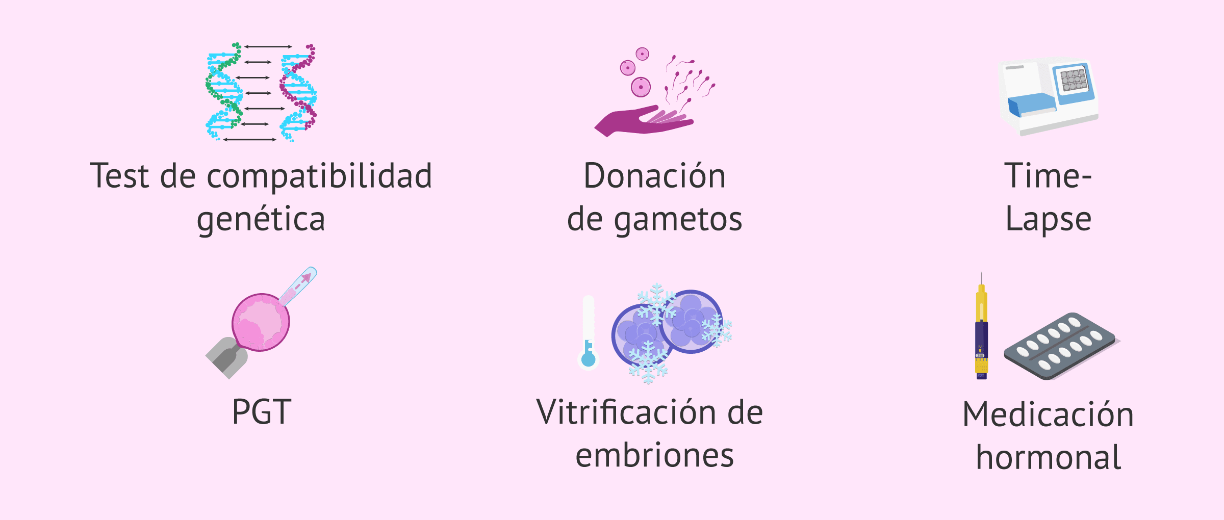 Imagen: ¿Qué puede incrementar el precio de los tratamientos de fertilidad?