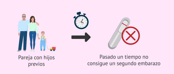 Imagen: Infertilidad cuando se tienen hijos previos