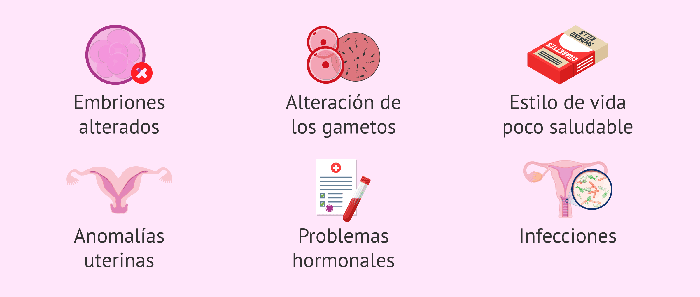 Imagen: Causas del embarazo bioquímico