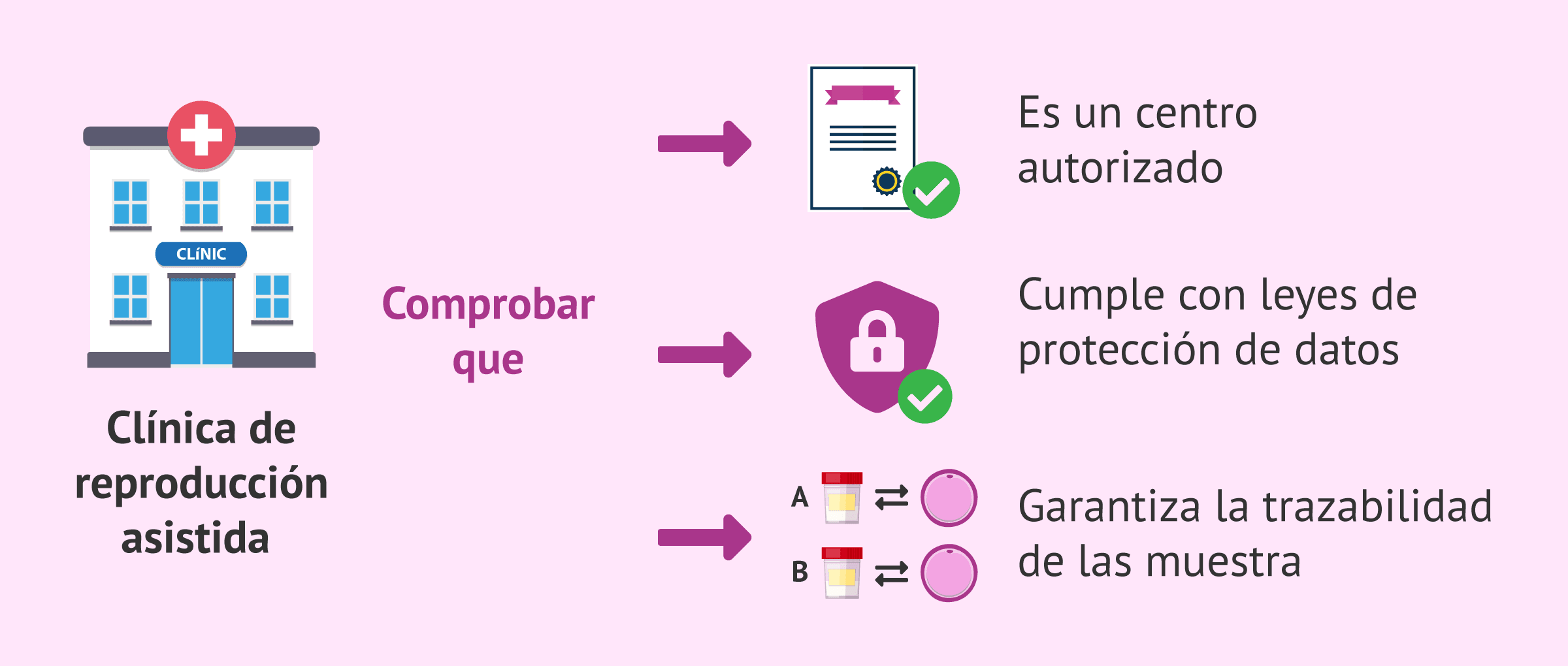 Imagen: Valorar la calidad de un centro de reproducción asistida