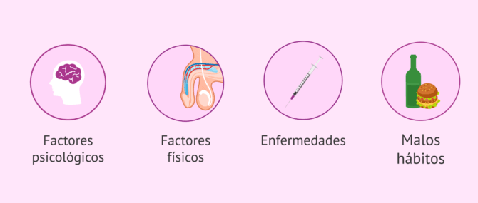 Imagen: Eyaculación precoz