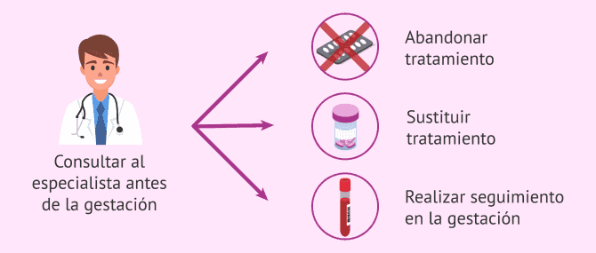 Imagen: Niveles de colesterol en la embarazada