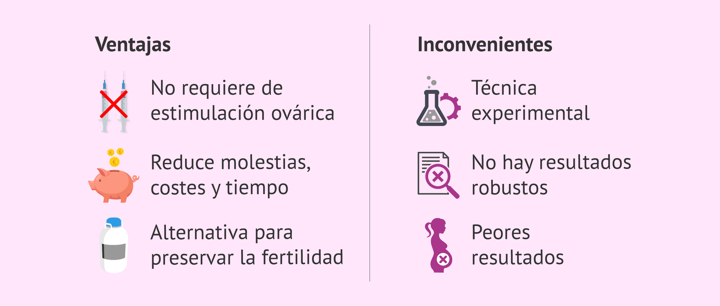 Imagen: Beneficios y desventajas de la IVM