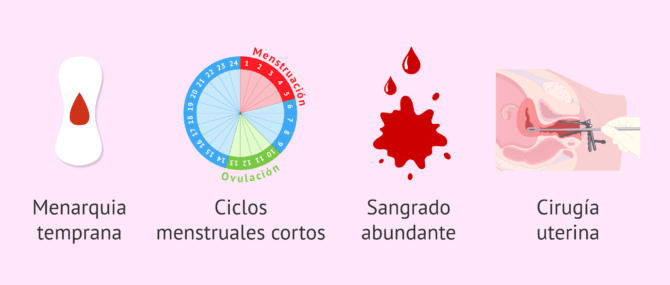 Imagen: Factores que incrementan el riesgo de endometriosis