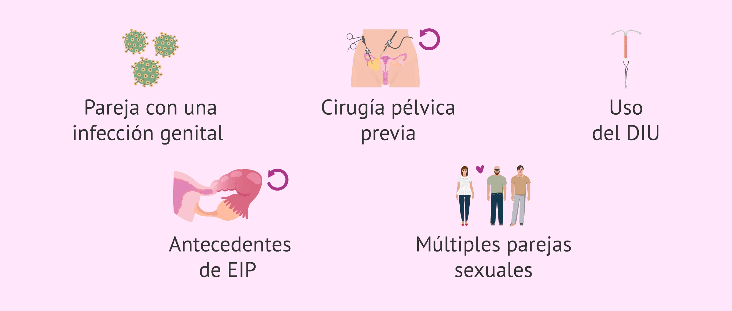 Imagen: ¿Cuáles son los factores de riesgo de la salpingitis?