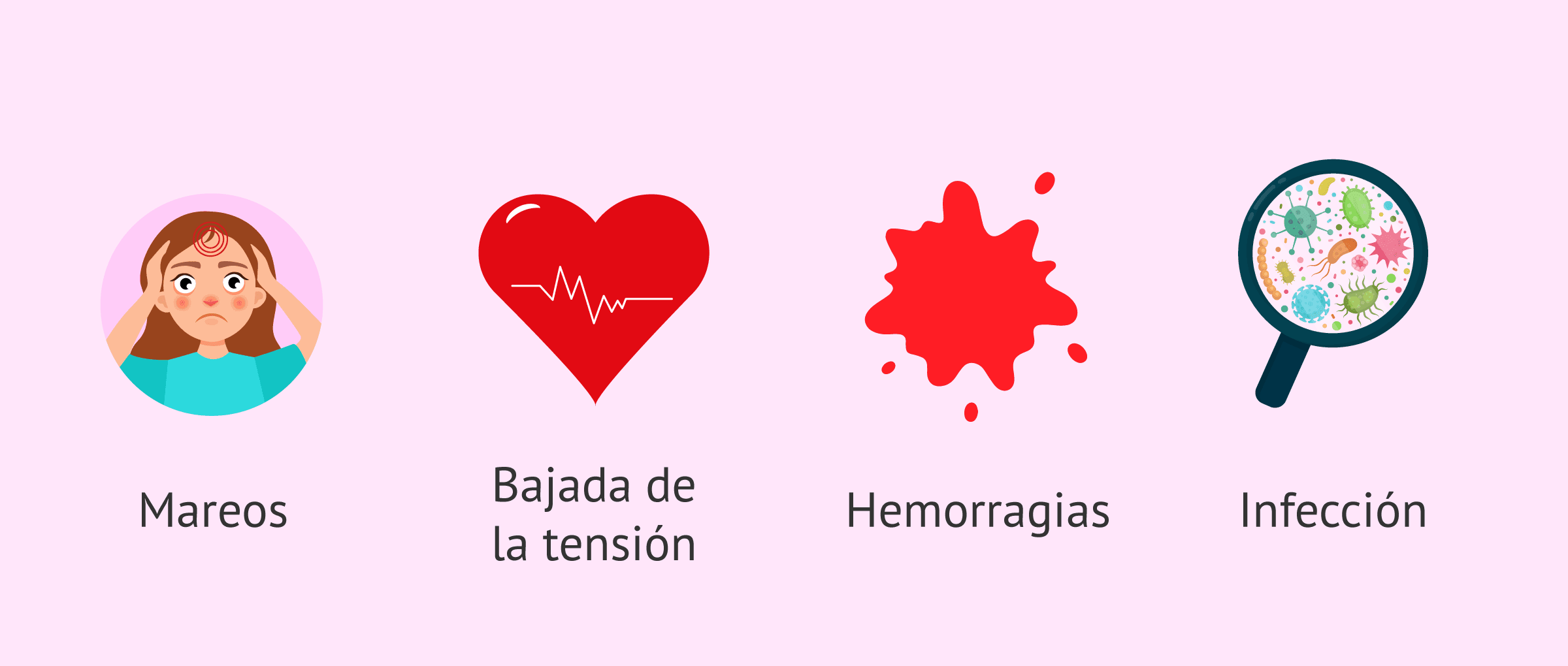 Imagen: Complicaciones de la punción ovárica
