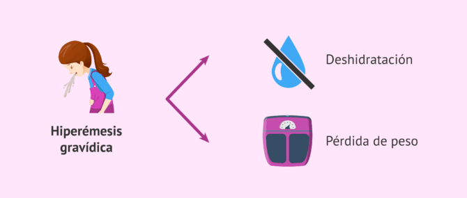 Imagen: Efectos de la hiperémesis gravídica en la embarazada